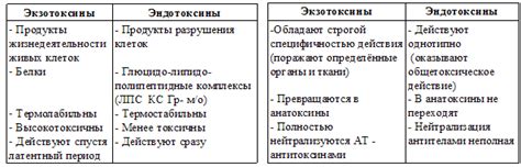 Узнаваемая характеристика и практическое применение