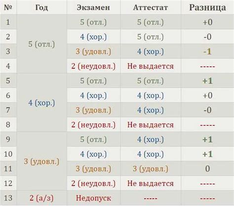 Узнайте, сколько времени идет постановка