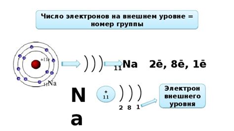 Узнайте число электронов в гелии