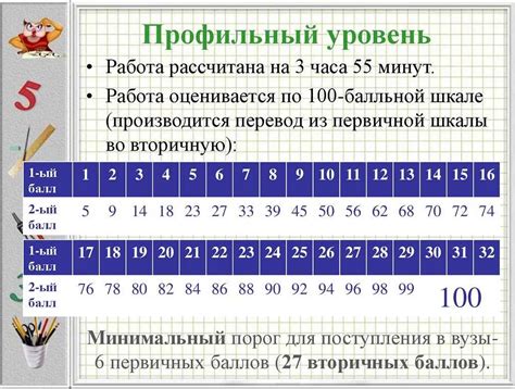 Узнать количество баллов