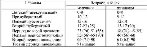 Указатели половой зрелости