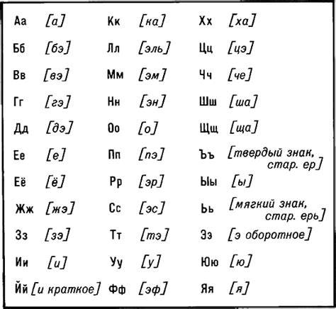 Укрепляет правильное произношение