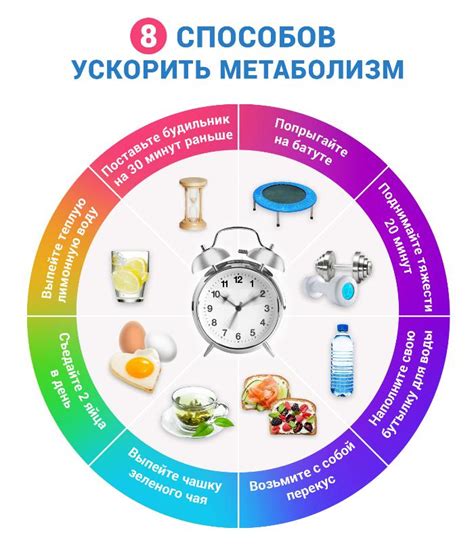 Улучшение обмена веществ при повышенной температуре