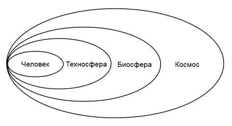 Улучшение среды обитания