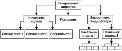 Улучшение структуры и организации кода