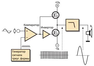 Улучшение электроники