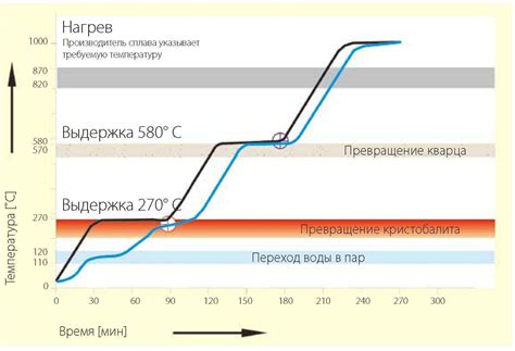 Улучшение эффективности нагрева