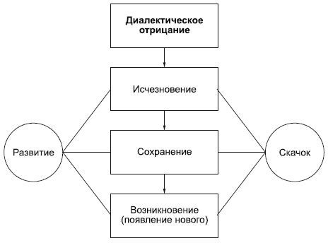 Ум и сила: взаимодействие противоположностей