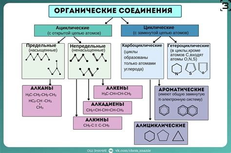 Уникальность свойств органических соединений