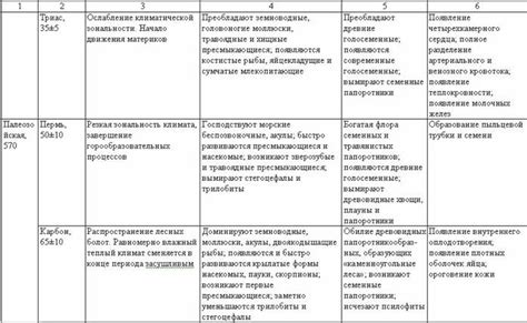 Уникальные представители органического мира