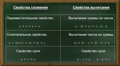 Уникальные свойства чисел a 4 и b 1