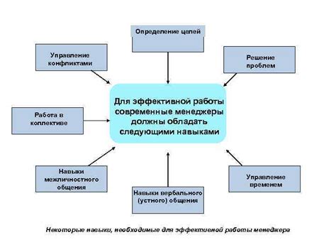 Управление конфликтами и решение проблем