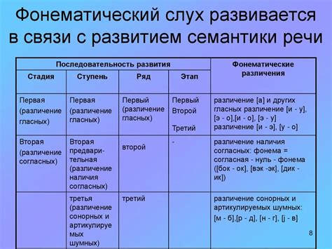 Упрощение конечных звуков в ходе языкового развития