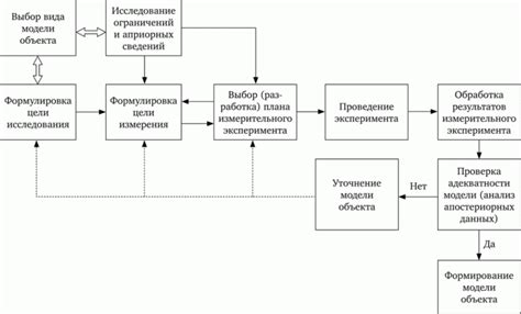 Упрощение процесса измерений