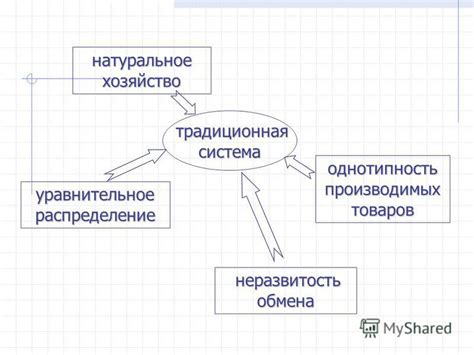 Уравнительное распределение собственности