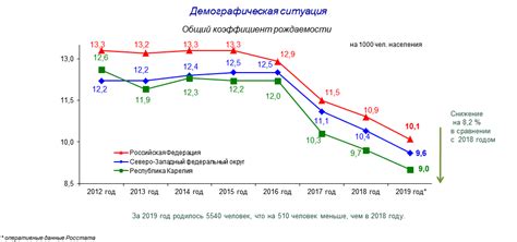 Уравновешивание уровней смертности и рождаемости