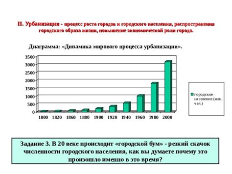 Урбанизация и условия жизни: почему города привлекательны