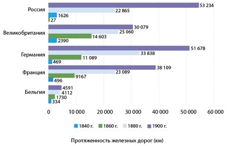 Урбанизация и этническая миграция