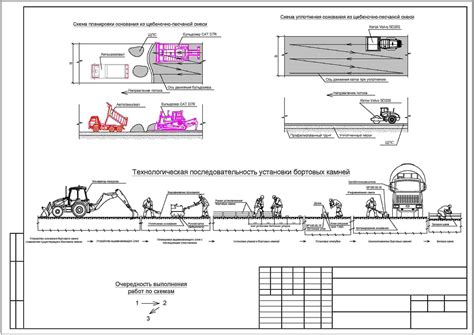 Уровень безопасности и предотвращение аварий