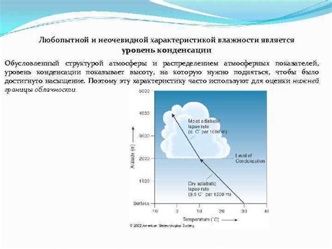 Уровень влажности и образование конденсации