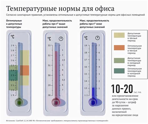 Уровень влажности и температура воздуха