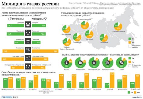 Уровень доверия и повышенная защита