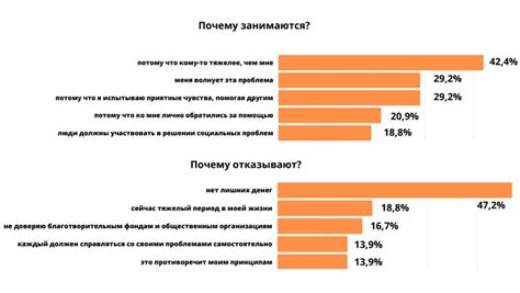 Уровень доверия к информации от стукачей