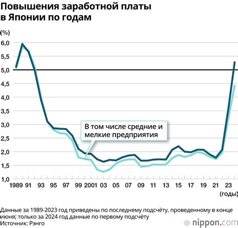 Уровень заработной платы кассиров Магнита в 2022 году