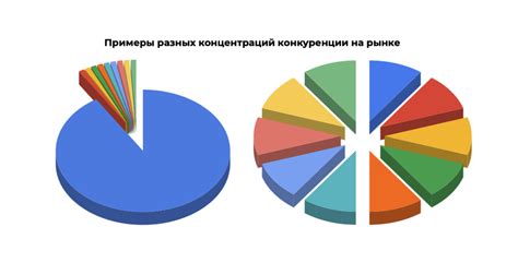 Уровень конкуренции