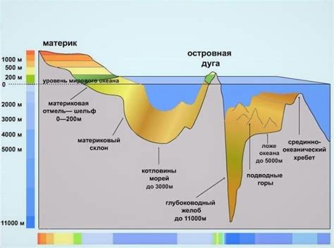 Уровень моря и подъем грунта - насколько критичная ситуация