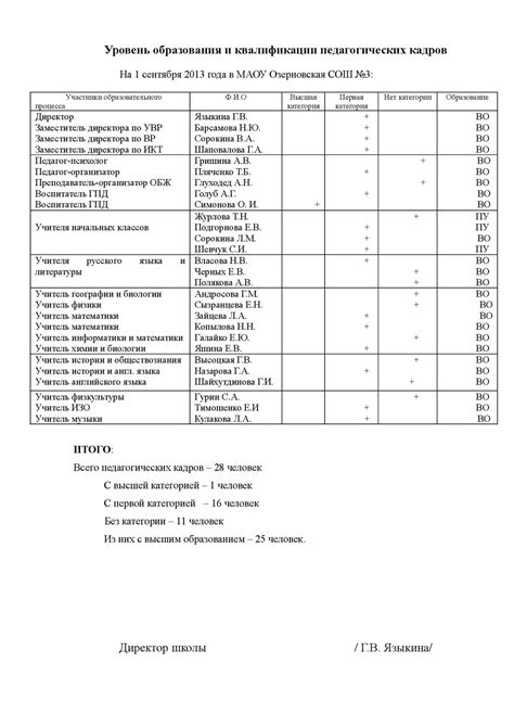 Уровень образования и квалификации хирурга в Казахстане