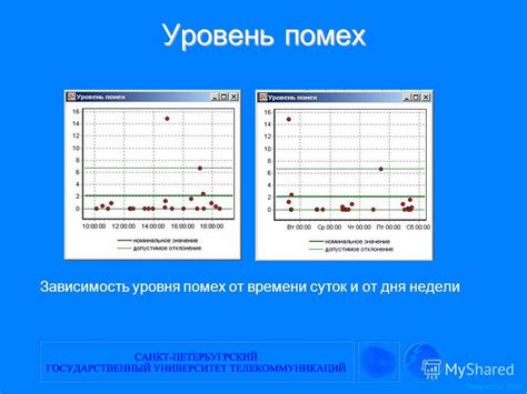 Уровень помех и интерференций