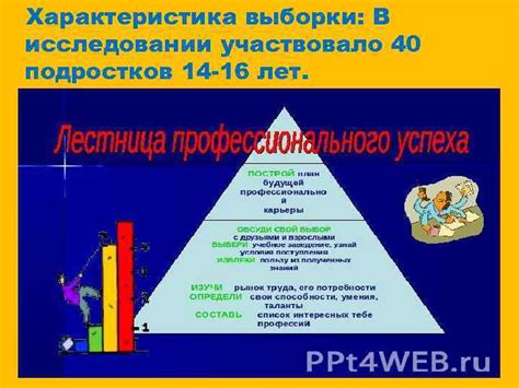 Уровень представительности выборки в исследовании