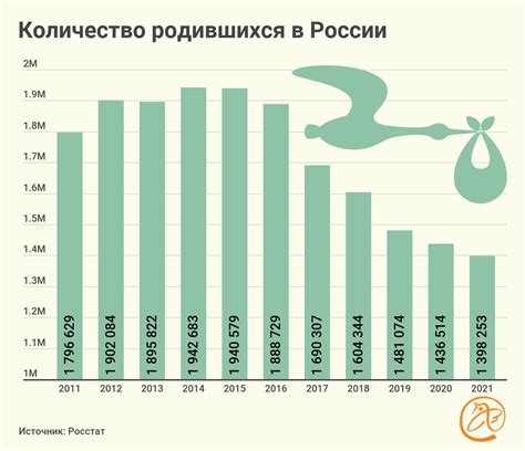 Уровень смертности: снижение и его последствия