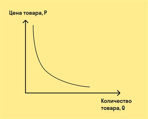 Уровень спроса и наличие товара