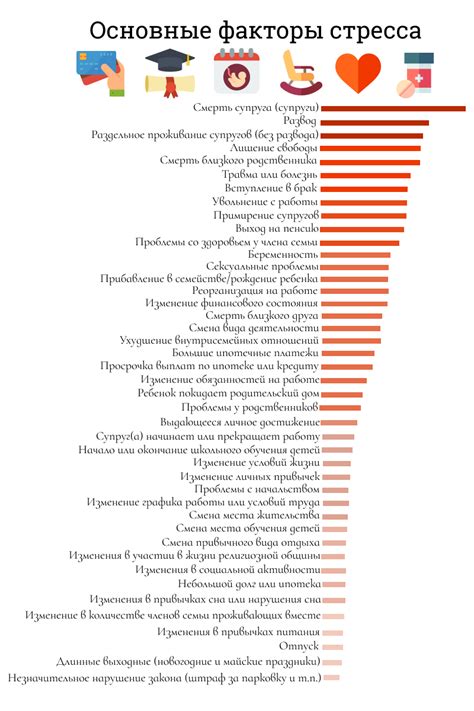 Уровень стресса и качество жизни