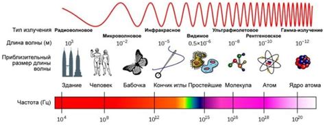 Уровень шума и электромагнитных волн