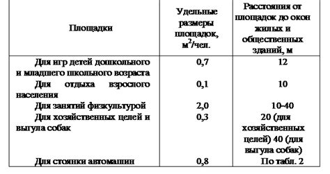 Уровень шума от спортивной площадки до жилого дома