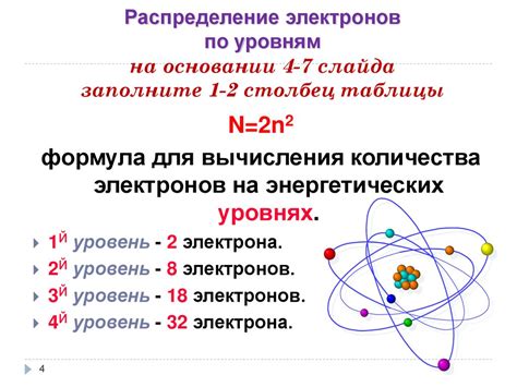 Уровень энергии электронов в атоме