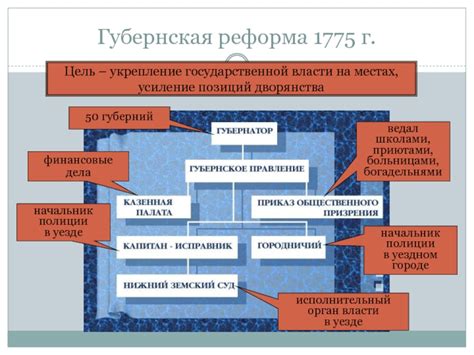 Усиление позиций светской власти