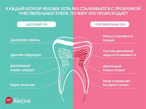 Усиление чувствительности зубов: почему сода лав может вызвать болезненные ощущения