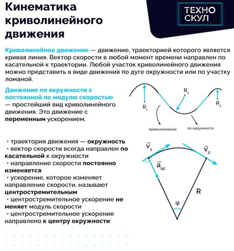 Ускорение движения по криволинейной траектории