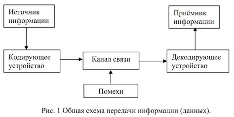 Ускорение процесса передачи