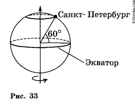 Ускорение суточного вращения