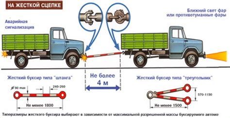 Условия для грузовых автомобилей