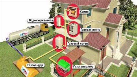 Условия и стоимость подключения газа в Истринском районе