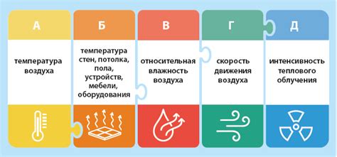 Условия микроклимата в жилых помещениях