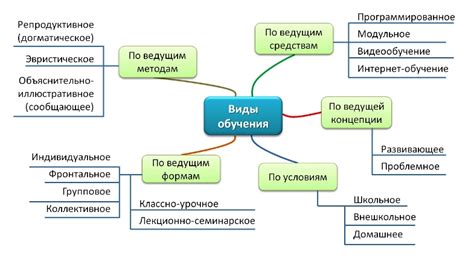 Условия образования