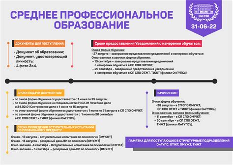 Условия поступления в медицинский институт в Самаре