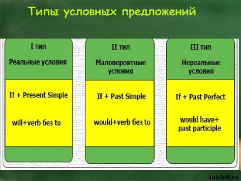 Условные предложения типа 3